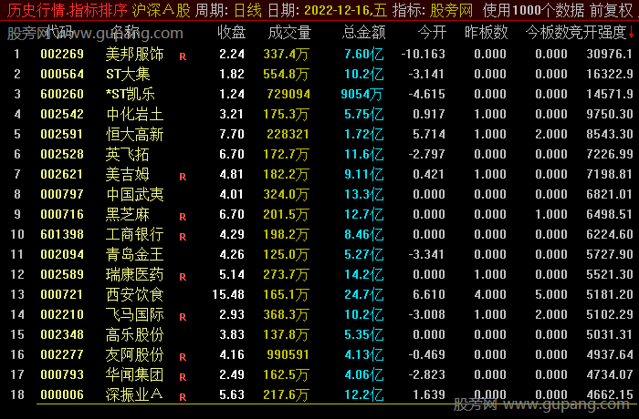 通达信竞开强度排序指标公式