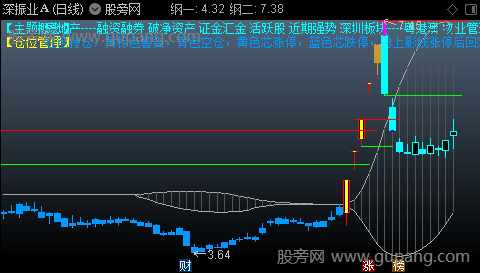 通达信妖网主图指标公式