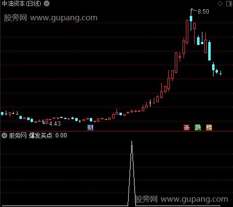 中线买点主图之爆发买点3选股指标公式