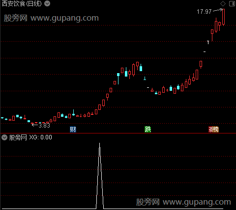 通达信妖王潜伏选股指标公式