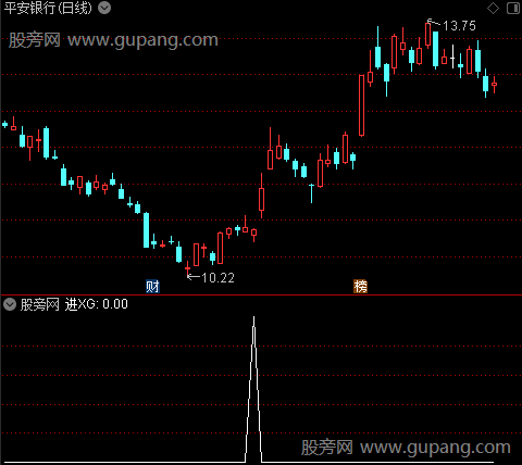 筹码循环之进选股指标公式