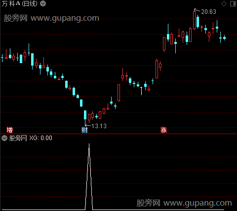 凤凰波段倒仓之选股指标公式