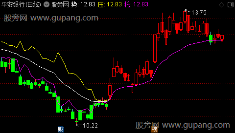 通达信势压托K线主图指标公式