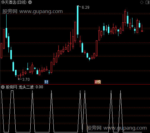 通达信龙头二波选股指标公式
