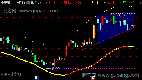 通达信游资专用抓牛主图指标公式