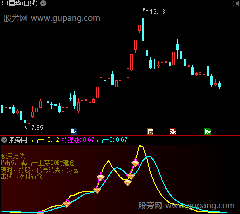 通达信强劲攻势指标公式