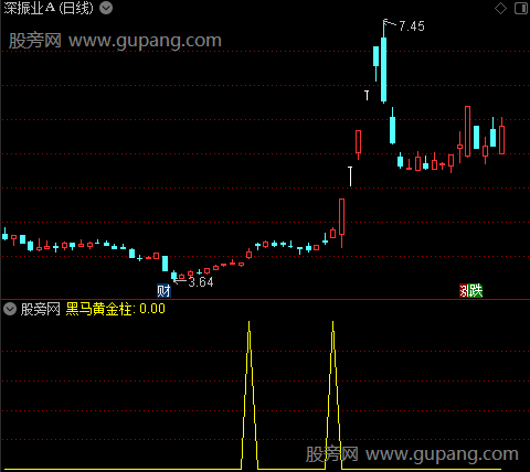 黑马量柱之黑马黄金柱选股指标公式