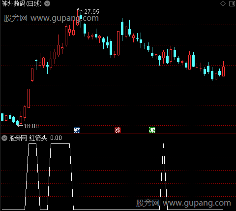 股海看量之红箭头选股指标公式