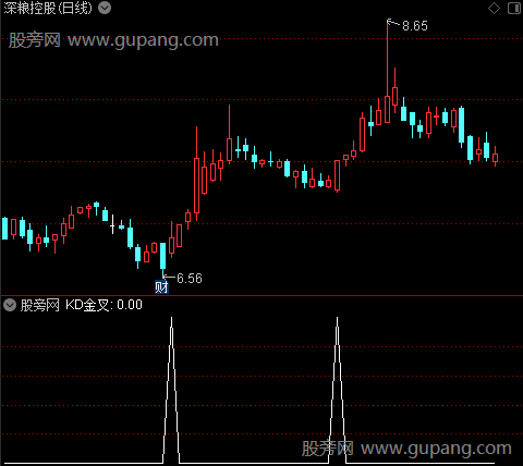 MACD精品之kd金叉选股指标公式