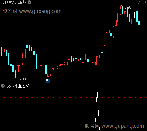 趋势参考之全仓买选股指标公式