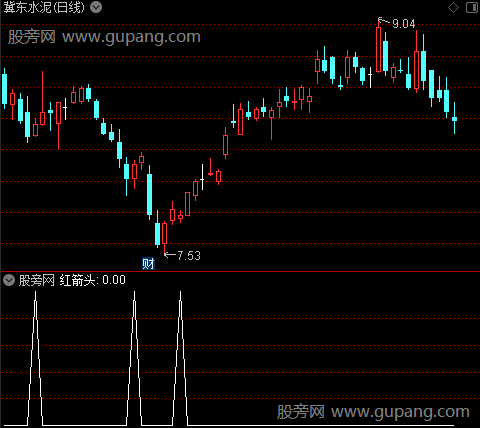 主散优化之红箭头选股指标公式