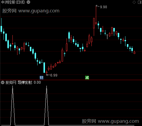 简单底部之导弹发射选股指标公式