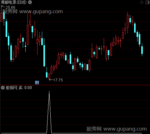 简单底部之买选股指标公式