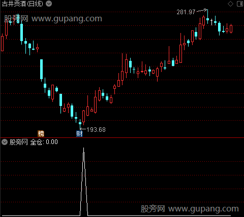 简单底部之全仓选股指标公式