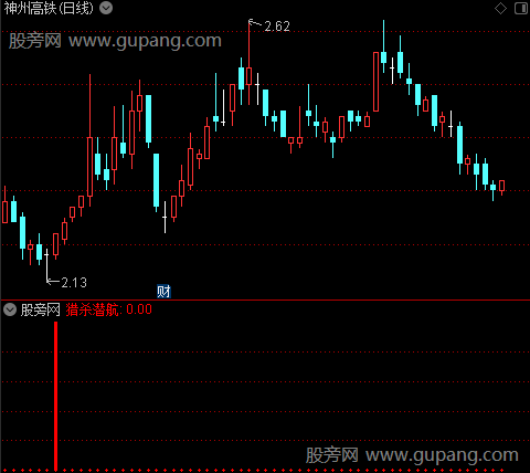 通达信猎杀潜航指标公式