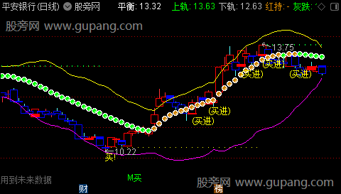 通达信美布林主图指标公式