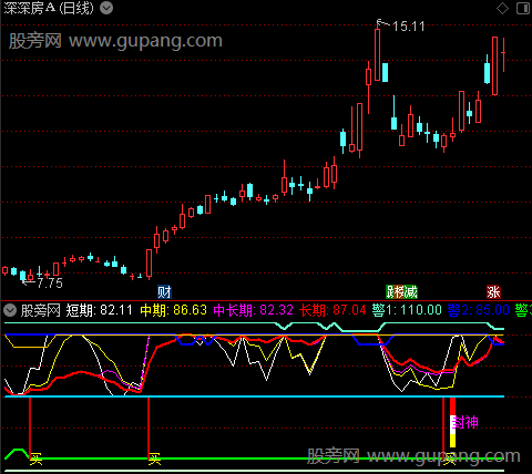 通达信封神买点指标公式