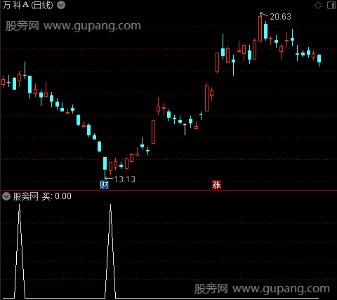 封神买点之买选股指标公式