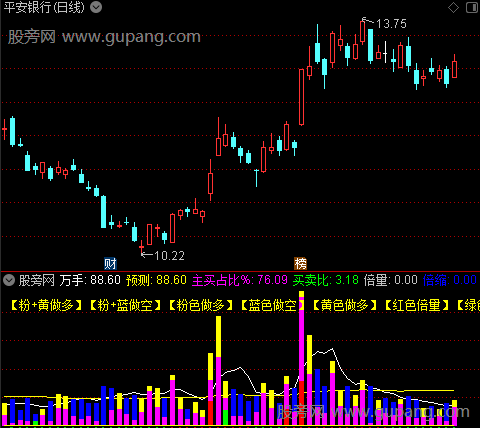 通达信主买占比指标公式