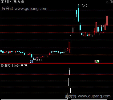 通达信热点首板选股指标公式