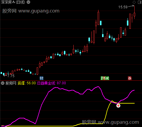 通达信一剑定乾坤指标公式