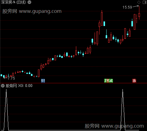 一剑定乾坤之选股指标公式