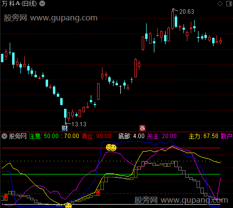 通达信短线动力指标公式