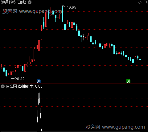 通达信乾坤骑牛选股指标公式