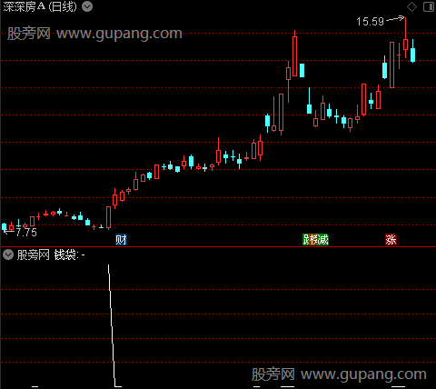 持股量能之钱袋选股指标公式