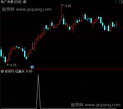 持股量能之红箭头选股指标公式