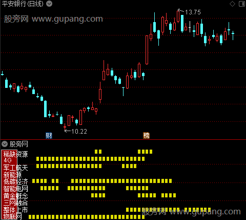 通达信概念龙头指标公式