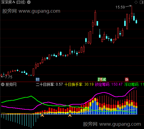 通达信筹码交错指标公式