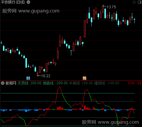 通达信天地出击指标公式