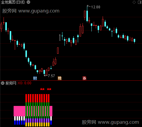 通达信无敌寻底指标公式