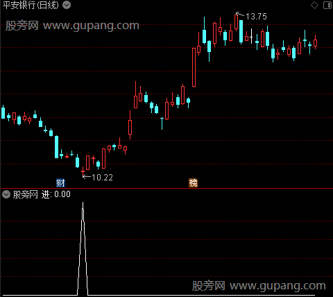 通达信底买选股指标公式