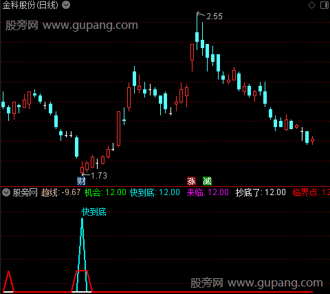 通达信底部来指标公式