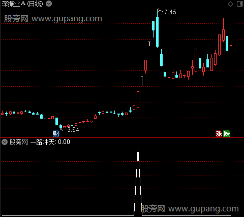 通达信一路冲天选股指标公式