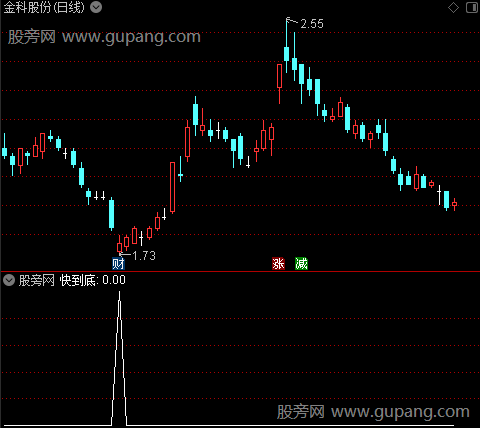 底部来之快到底选股指标公式