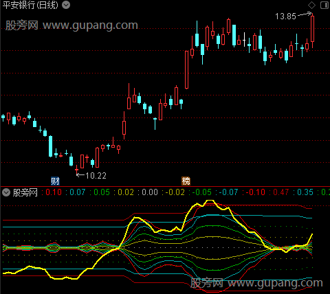 通达信多空大师指标公式