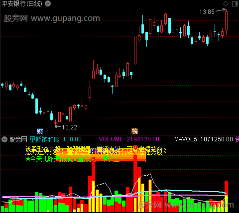 通达信操盘量能指标公式