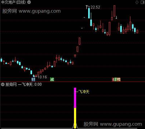   通达信一飞冲天买入指标公式 源码