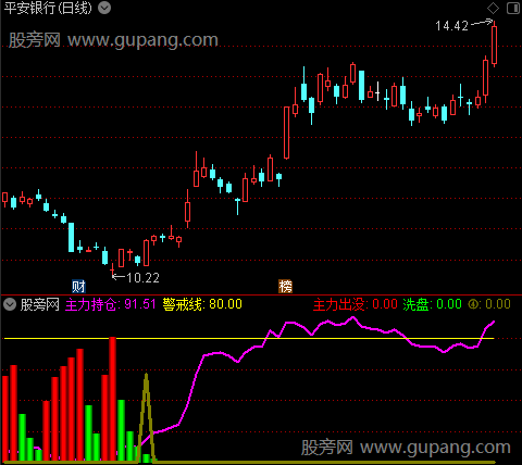 通达信量化侦察兵指标公式