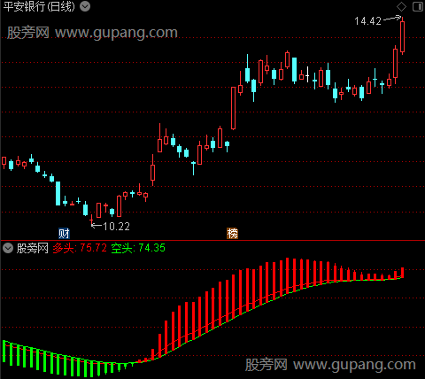 通达信量化资金流向指标公式