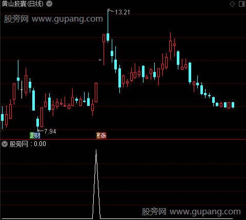 通达信精选涨停追涨选股指标公式