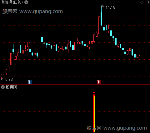 通达信财富战神指标公式