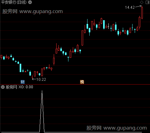 量化侦察兵之选股指标公式