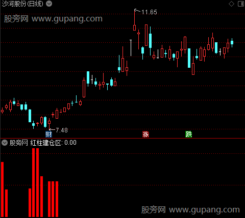 通达信红柱建仓区指标公式