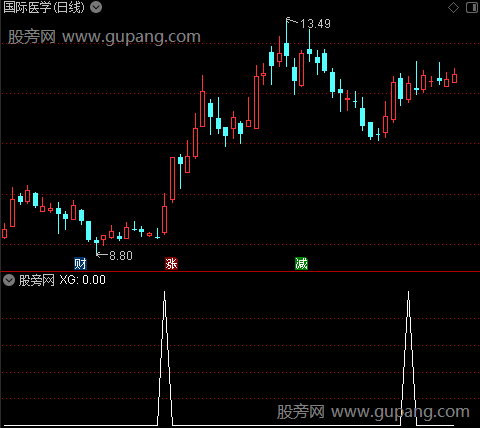 通达信决策曲线选股指标公式