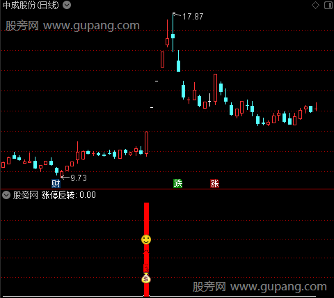 通达信涨停反转指标公式