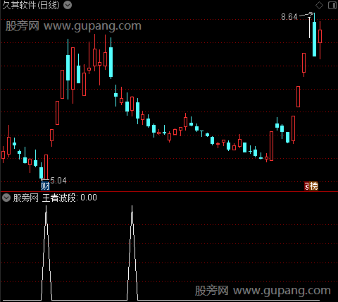 通达信王者波段选股指标公式